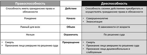 Понятие альтернативных физических лиц