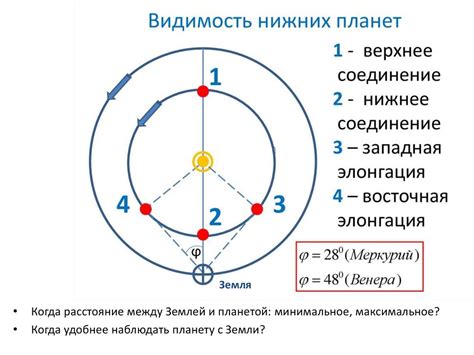 Понятие астрономии