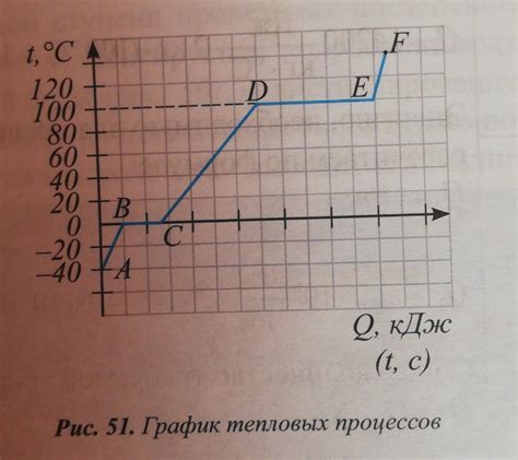 Понятие безопасности на каждом участке