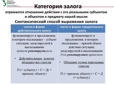 Понятие глагола и его особенности