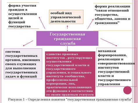 Понятие государственной работы