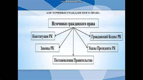 Понятие гражданского права