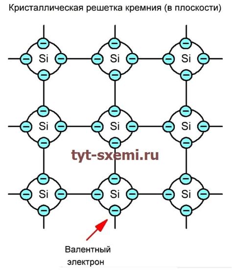 Понятие дырки в полупроводниках