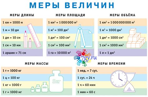 Понятие единицы измерения