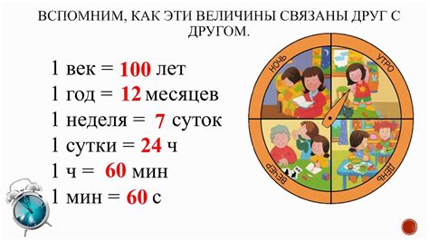 Понятие единицы измерения времени