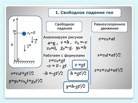 Понятие и значение ускорения свободного падения