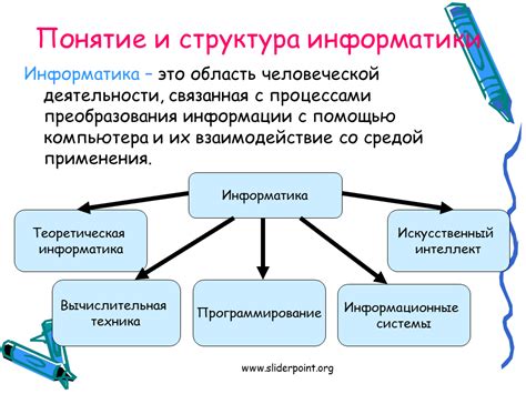 Понятие и область информатики