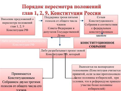 Понятие и основные положения статьи 29 Конституции Российской Федерации