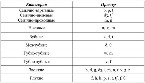 Понятие и применение звуков