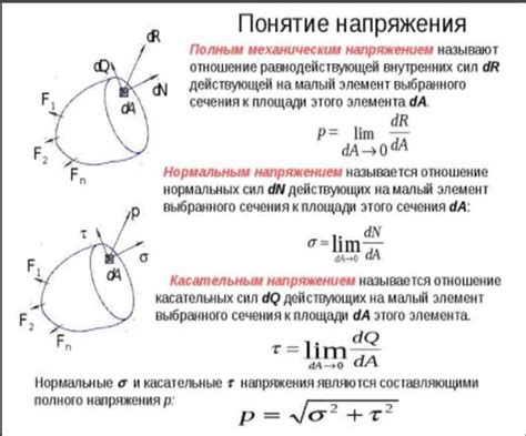 Понятие и причины напряжения