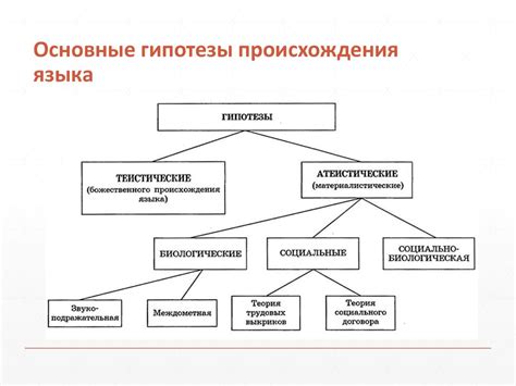 Понятие и происхождение синего языка