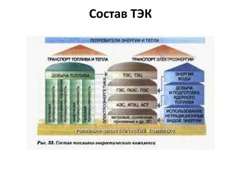 Понятие и роль ЕИ в ТЭК