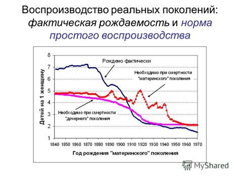 Понятие и роль воспроизводства населения