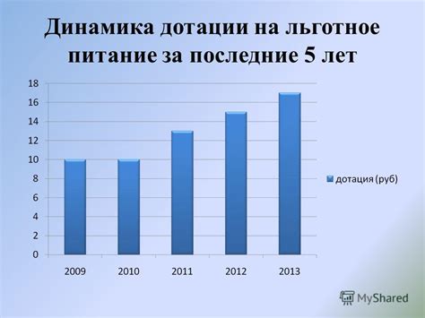 Понятие и смысл дотации на питание