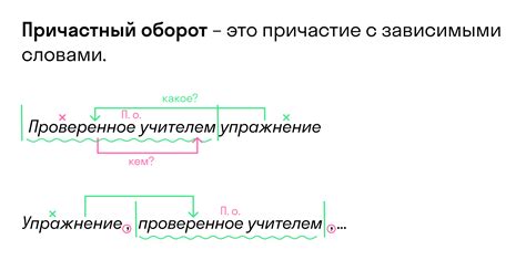 Понятие и структура причастного оборота