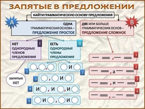 Понятие и функции запятой в предложении