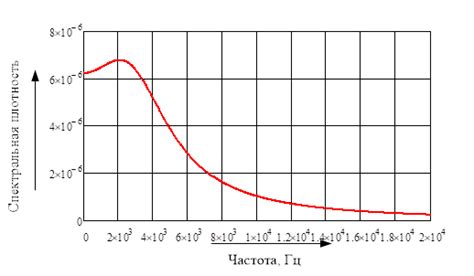 Понятие и характеристика интервала wifi сигнала