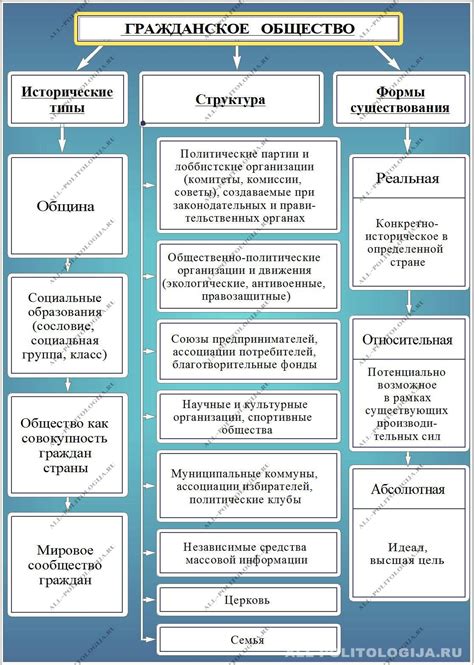 Понятие и характеристики гражданского общества