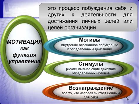 Понятие и характеристики среднего уровня мотивации