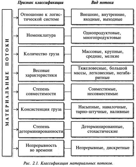 Понятие материального состава