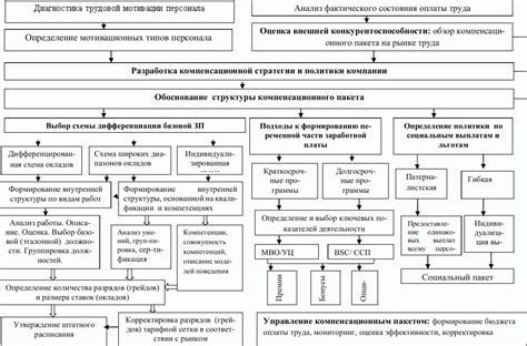 Понятие мотивации и его особенности