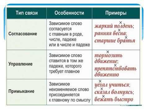 Понятие неоправданных слов в русском языке