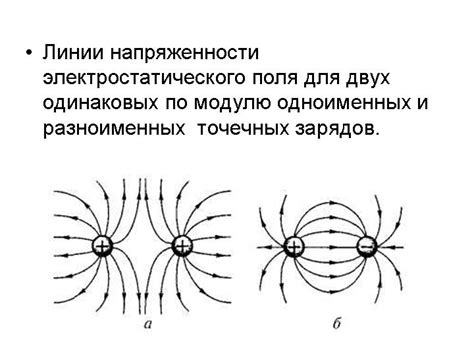 Понятие о линиях напряженности