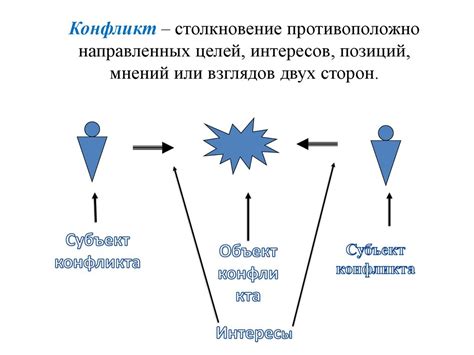 Понятие повода конфликта