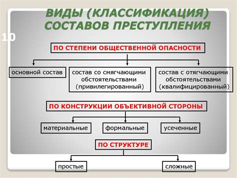 Понятие преступления в контексте нравственного закона