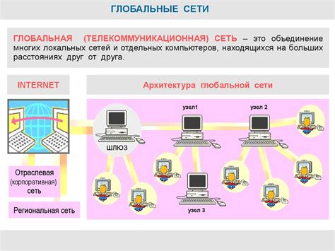 Понятие сети и связи