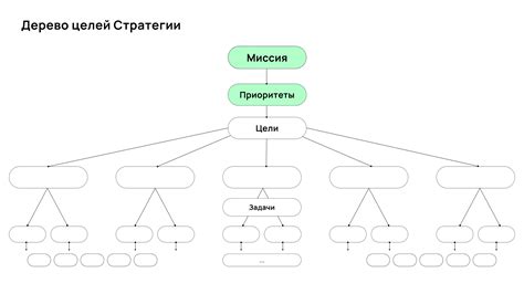 Понятие целей организации