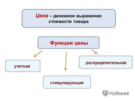 Понятие цен в экономике