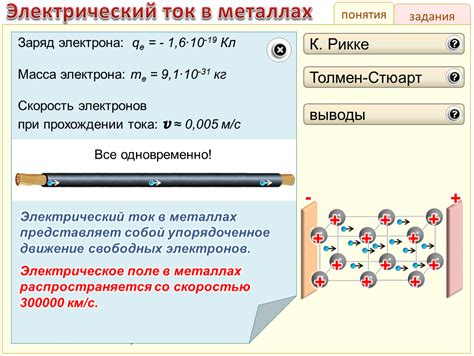 Понятие электронного газа в химии