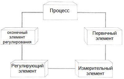 Понятия и сферы применения