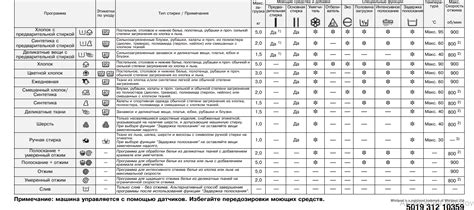 Понятное обозначение значков