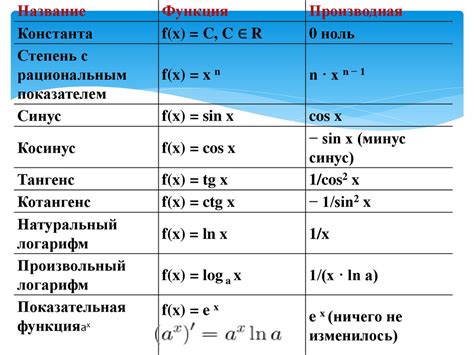 Понятное описание основных функций