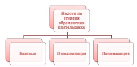 Понятные примеры налоговых ставок