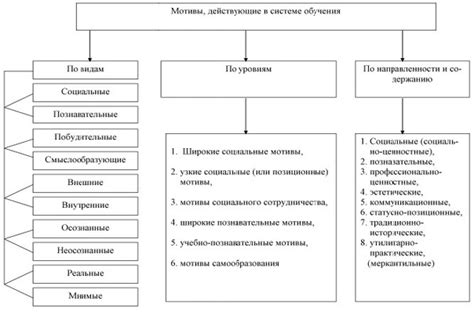 Понять причины и побуждения