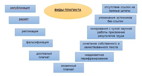 Поощрять честное поведение