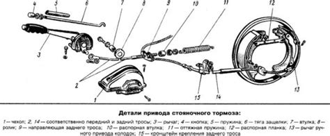 Попадание грязи и песка в механизм ручника