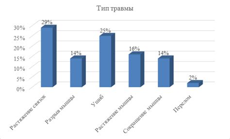 Популярность ТБ 1/25 среди футболистов