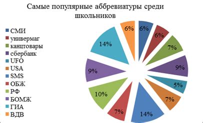 Популярность аббревиатуры МГМ