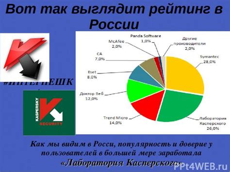 Популярность и доверие пользователей