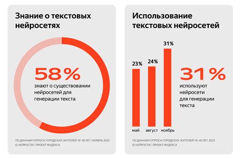 Популярность и использование саго в России