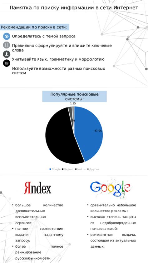 Популярность и распространение термина "вайп" в русскоязычной сети