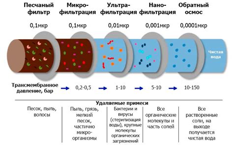 Популярные методы механической очистки флюса