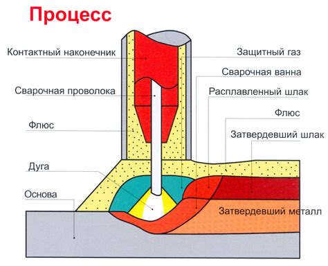 Популярные типы СКФ флюсов