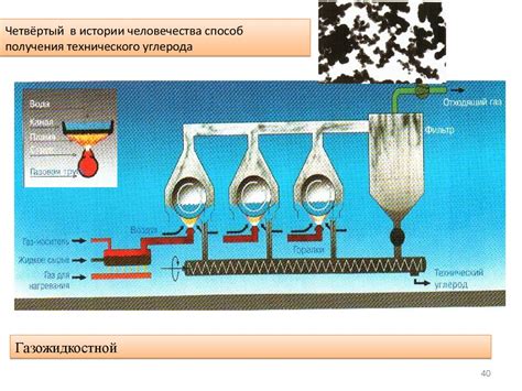 Порошок для производства и технического использования