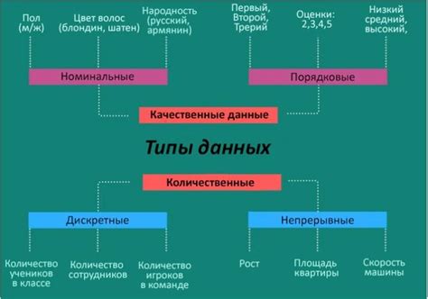 Порядковая наименования в статистике