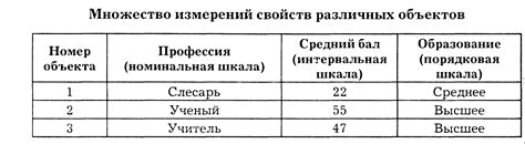 Порядковая шкала наименования